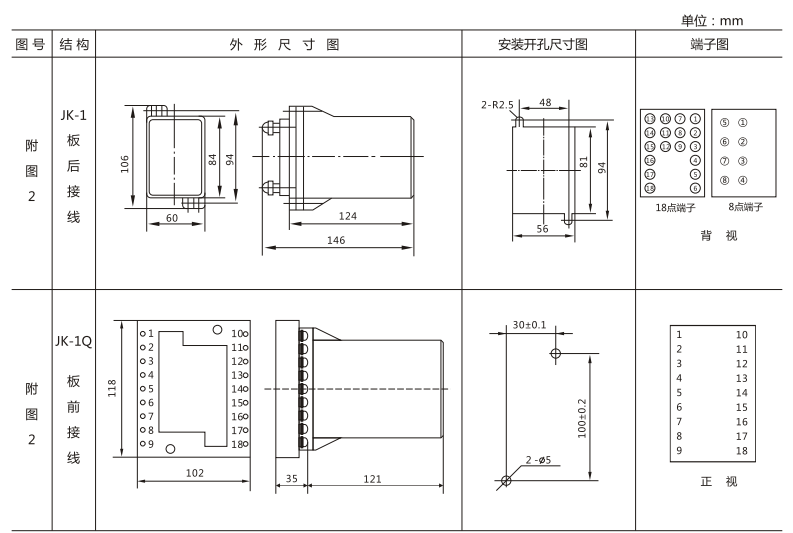 JSW-31靜態(tài)雙位置繼電器外形及開(kāi)孔尺寸圖3