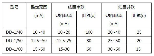 DD-1/40接地繼電器主要參數(shù)