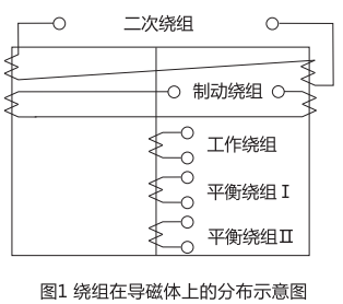 DCD-5A繞組在導(dǎo)磁體上的分布 DCD-5A繞組在導(dǎo)磁體上的分布