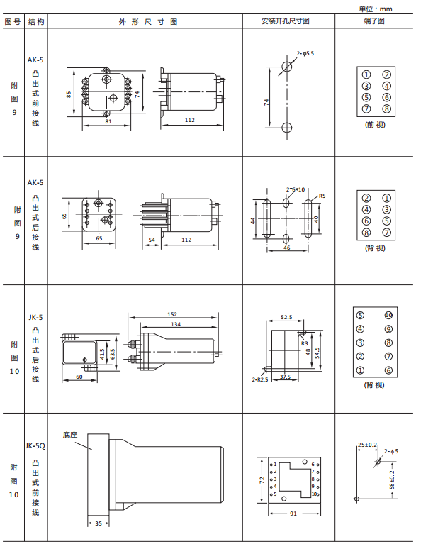 JX-D/1靜態(tài)信號(hào)繼電器外形尺寸及開(kāi)孔尺寸圖2