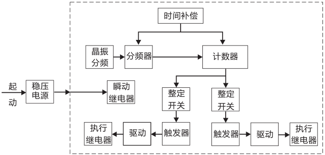 SSJ8-22E高精度時(shí)間繼電器工作原理圖片