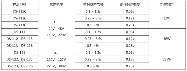 DS-112時間繼電器主要技術(shù)數(shù)據(jù)圖片