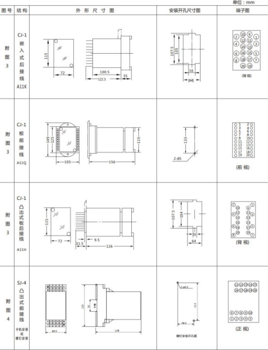 JL-A、B/21 DK無(wú)輔源電流繼電器外形結(jié)構(gòu)及開孔尺寸圖2