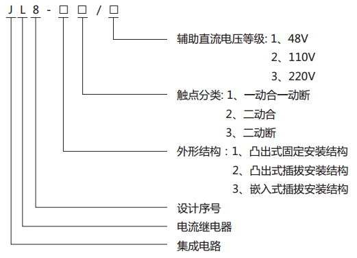 JL8-13集成電路電流繼電器型號說明