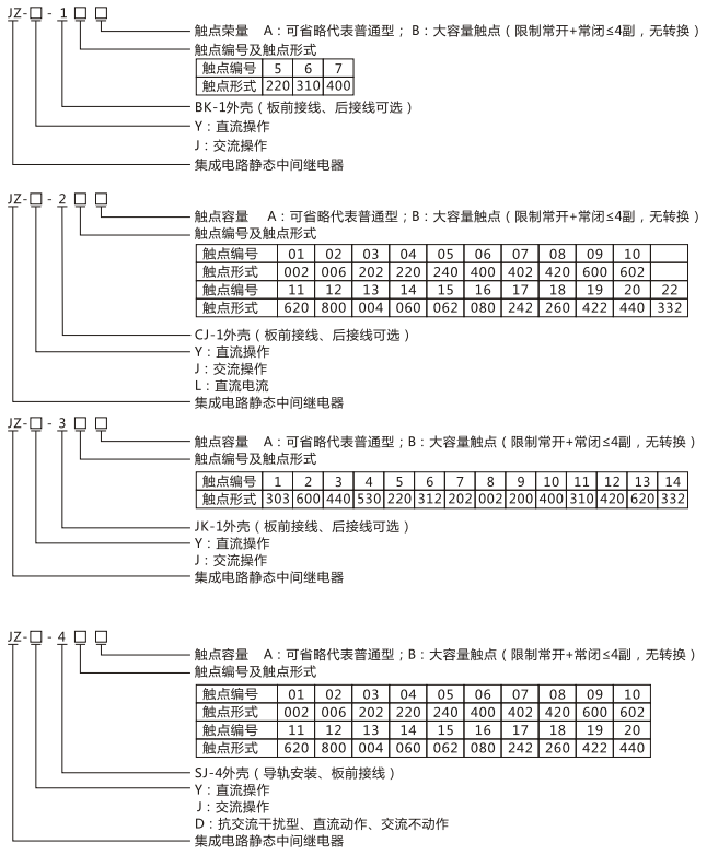 JZY(J)-220靜態(tài)中間繼電器命名及含義 JZY(J)-220靜態(tài)中間繼電器命名及含義