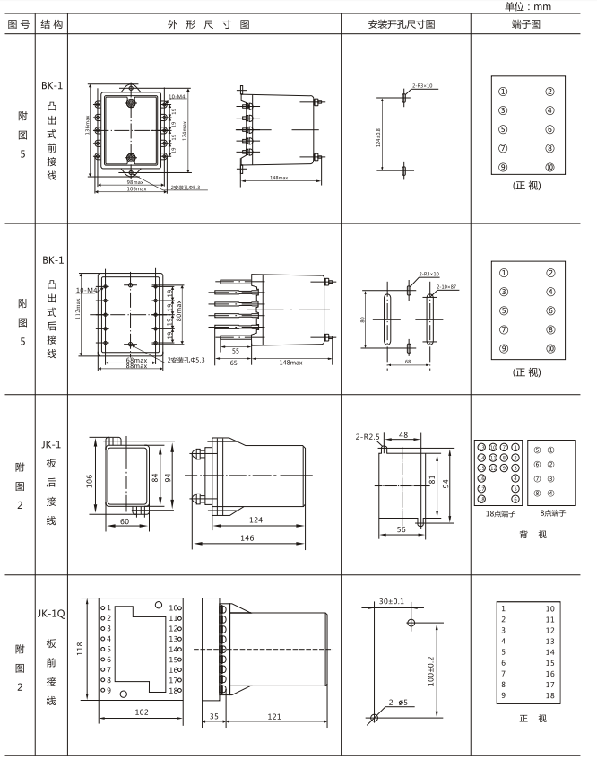 JZY(J)-220靜態(tài)中間繼電器外形尺寸及開孔尺寸 JZY(J)-220靜態(tài)中間繼電器外形尺寸及開孔尺寸