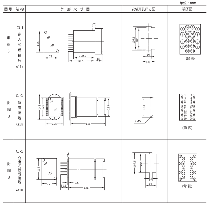 JZ-B-11B靜態(tài)防跳中間繼電器外形尺寸及開(kāi)孔尺寸圖 JZ-B-11B靜態(tài)防跳中間繼電器外形尺寸及開(kāi)孔尺寸圖