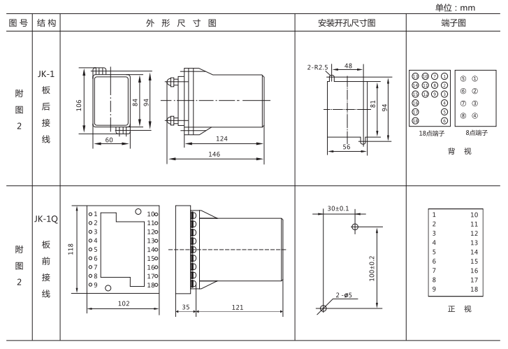 JZ-B-11B靜態(tài)防跳中間繼電器外形尺寸及開(kāi)孔尺寸圖 JZ-B-11B靜態(tài)防跳中間繼電器外形尺寸及開(kāi)孔尺寸圖