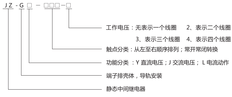 JZ-GY(J)-002端子排靜態(tài)中間繼電器型號(hào)分類及含義 JZ-GY(J)-002端子排靜態(tài)中間繼電器型號(hào)分類及含義