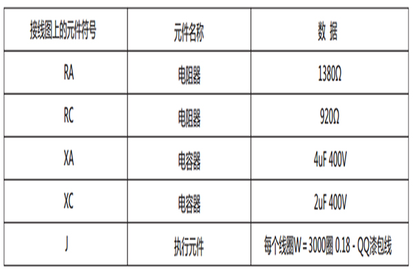 數(shù)據(jù)圖