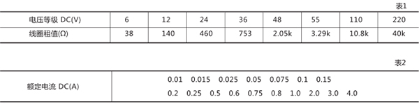 額定電壓、額定電流及線(xiàn)圈阻值