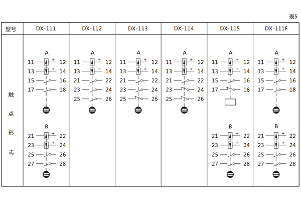 觸點(diǎn)規(guī)格